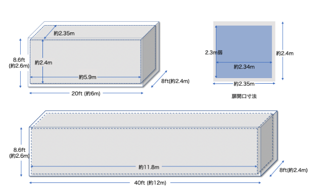 ファティーコンテナー Sサイズ 取りまわし